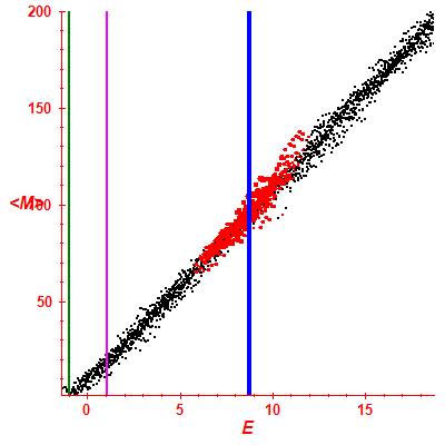 Peres lattice <M>
